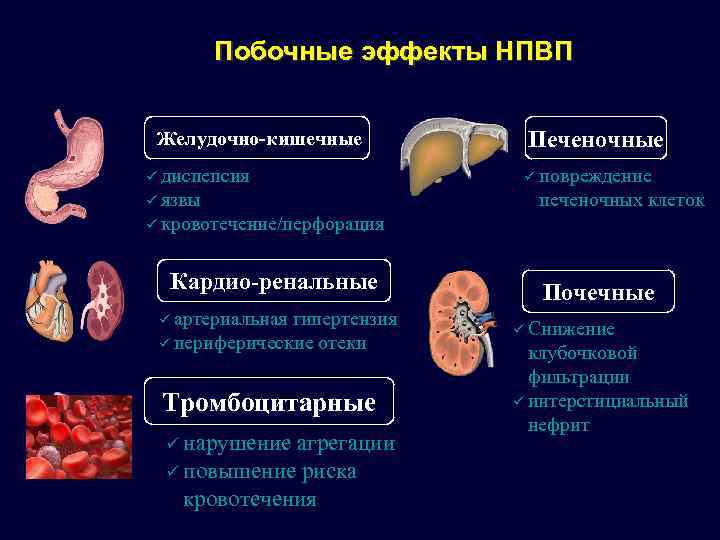 Побочные эффекты НПВП Желудочно-кишечные ü диспепсия ü язвы Печеночные ü повреждение печеночных клеток ü