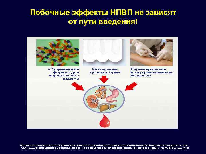Побочные эффекты НПВП не зависят от пути введения! Насонов Е. Л. , Лазебник Л.