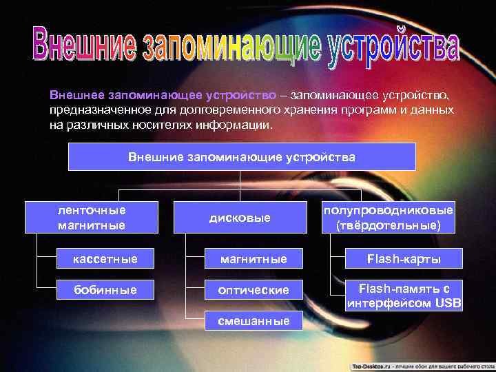 Какое запоминающее устройство хранит информацию только при включенном компьютере