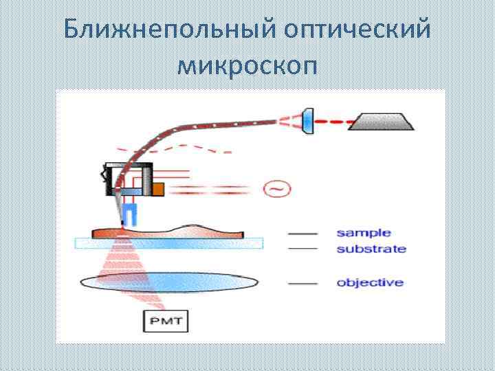 Ближнепольный оптический микроскоп 