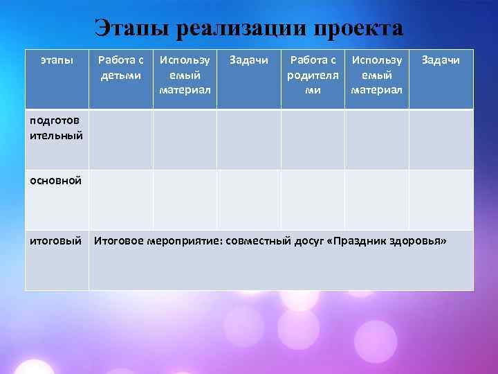 Этапы реализации проекта этапы Работа с детьми Использу емый материал Задачи Работа с Использу