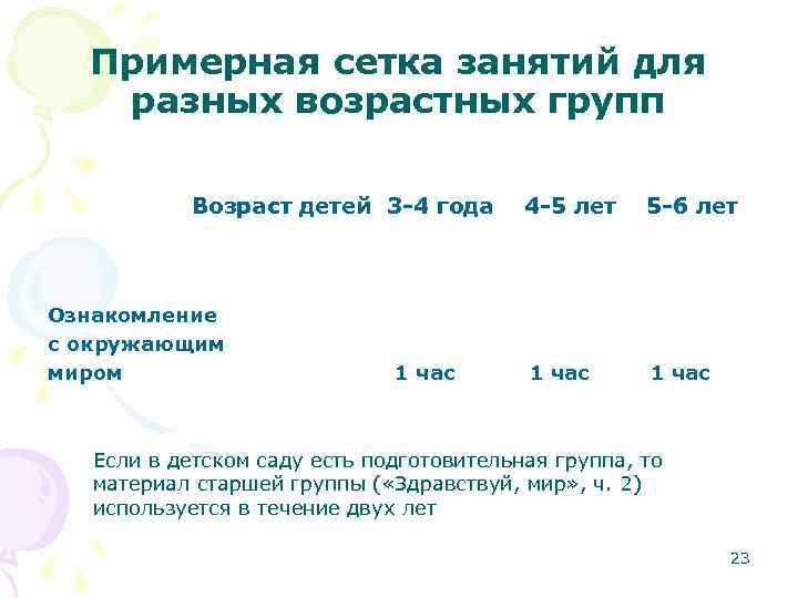 Примерная сетка занятий для разных возрастных групп Возраст детей 3 -4 года Ознакомление с