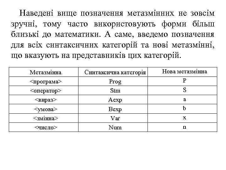 Наведені вище позначення метазмінних не зовсім зручні, тому часто використовують форми більш близькі до