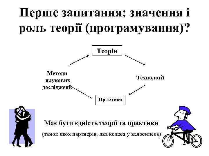 Перше запитання: значення і роль теорії (програмування)? Теорія Методи наукових досліджень Технології Практика Має