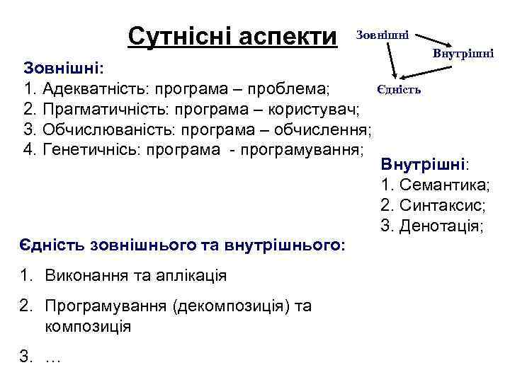 Сутнісні аспекти Зовнішні Внутрішні Зовнішні: Єдність 1. Адекватність: програма – проблема; 2. Прагматичність: програма