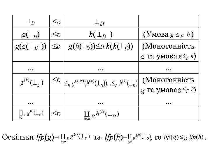  D g( ) D h( ) g(g( )) D g(h( )) D h(h(