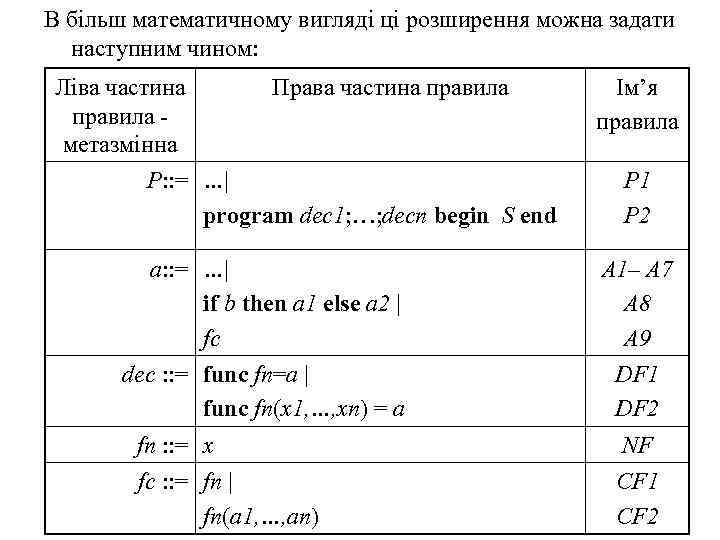 В більш математичному вигляді ці розширення можна задати наступним чином: Ліва частина Права частина