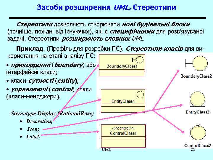 Засоби розширення UML. Стереотипи дозволяють створювати нові будівельні блоки (точніше, похідні від існуючих), які