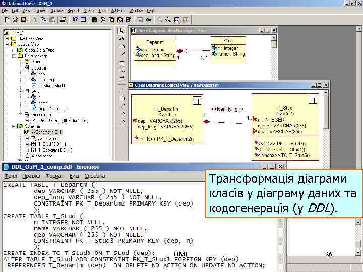 Трансформація діаграми класів у діаграму даних та кодогенерація (у DDL). UML 26 