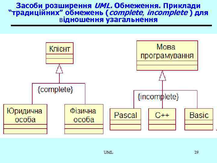 Засоби розширення UML. Обмеження. Приклади “традиційних” обмежень (complete, incomplete ) для відношення узагальнення UML