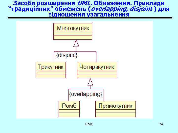 Засоби розширення UML. Обмеження. Приклади “традиційних” обмежень (overlapping, disjoint ) для відношення узагальнення UML