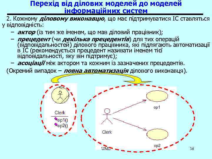 Перехід від ділових моделей до моделей інформаційних систем 2. Кожному діловому виконавцю, що має