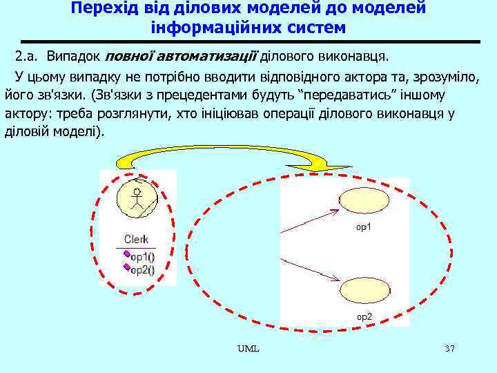 Перехід від ділових моделей до моделей інформаційних систем 2. а. Випадок повної автоматизації ділового