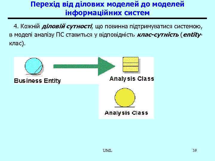 Перехід від ділових моделей до моделей інформаційних систем 4. Кожній діловій сутності, що повинна