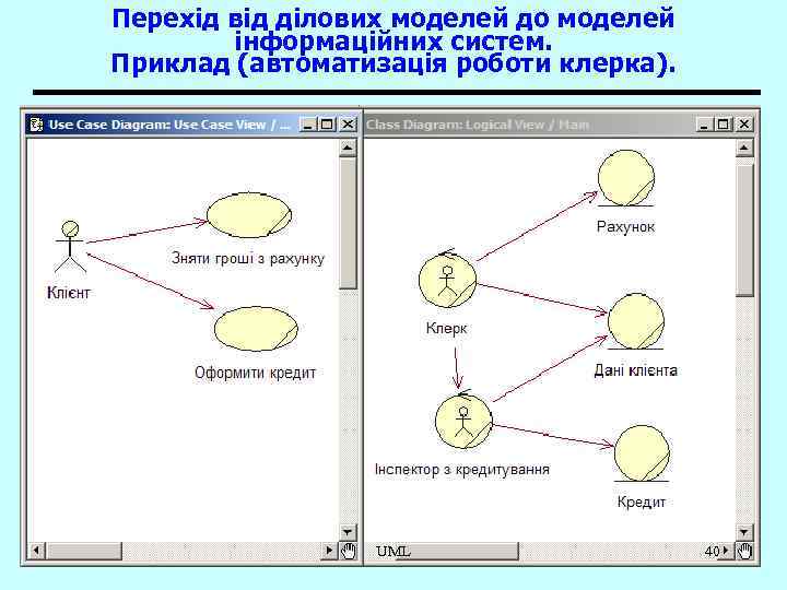 Перехід від ділових моделей до моделей інформаційних систем. Приклад (автоматизація роботи клерка). UML 40