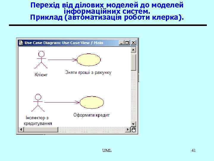 Перехід від ділових моделей до моделей інформаційних систем. Приклад (автоматизація роботи клерка). UML 41