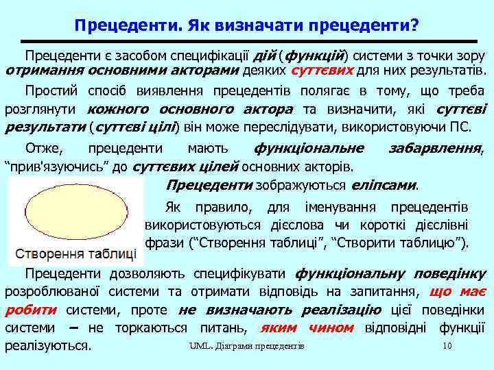 Прецеденти. Як визначати прецеденти? Прецеденти є засобом специфікації дій (функцій) системи з точки зору