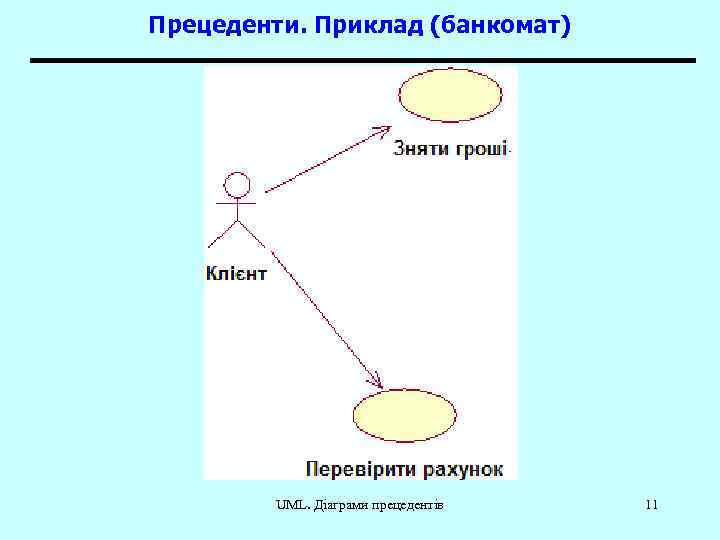 Прецеденти. Приклад (банкомат) UML. Діаграми прецедентів 11 