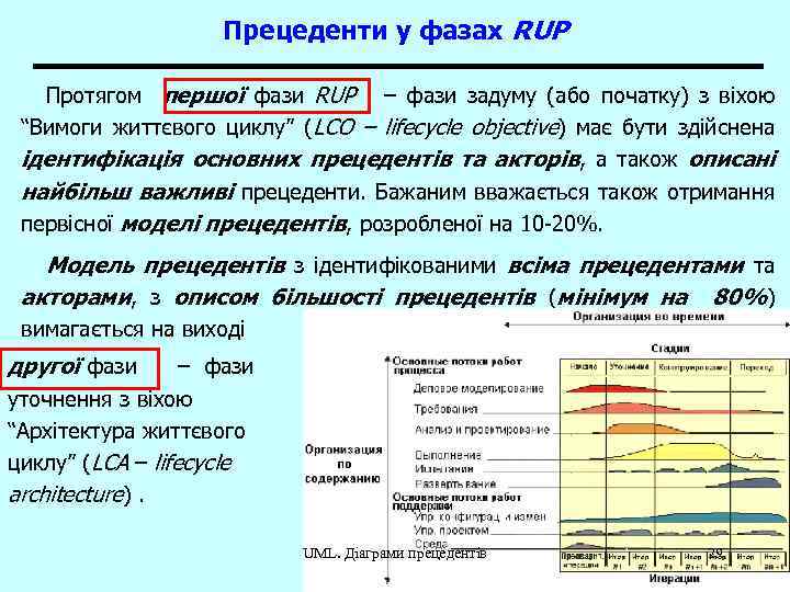 Прецеденти у фазах RUP Протягом першої фази RUP – фази задуму (або початку) з