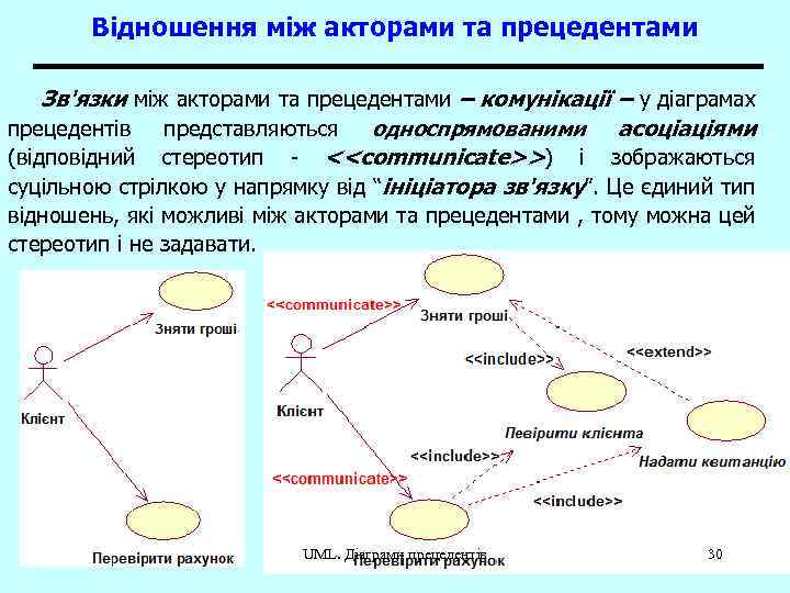 Диаграмма прецедентов кинотеатра