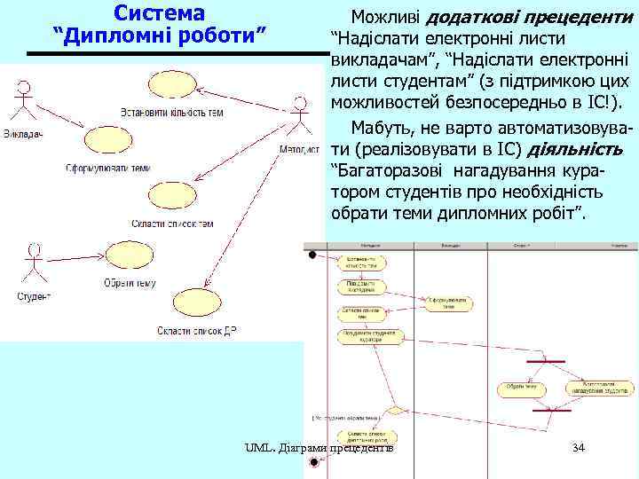 Система “Дипломні роботи” Можливі додаткові прецеденти “Надіслати електронні листи викладачам”, “Надіслати електронні листи студентам”