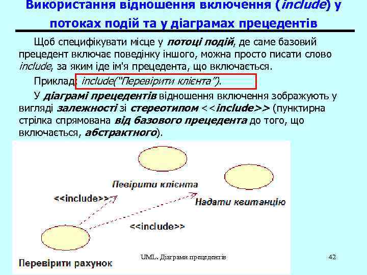 Використання відношення включення (include) у потоках подій та у діаграмах прецедентів Щоб специфікувати місце