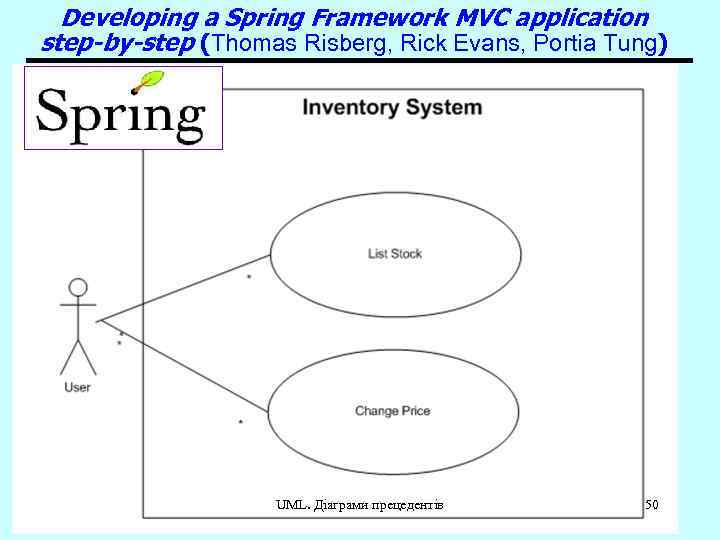 Developing a Spring Framework MVC application step-by-step (Thomas Risberg, Rick Evans, Portia Tung) UML.