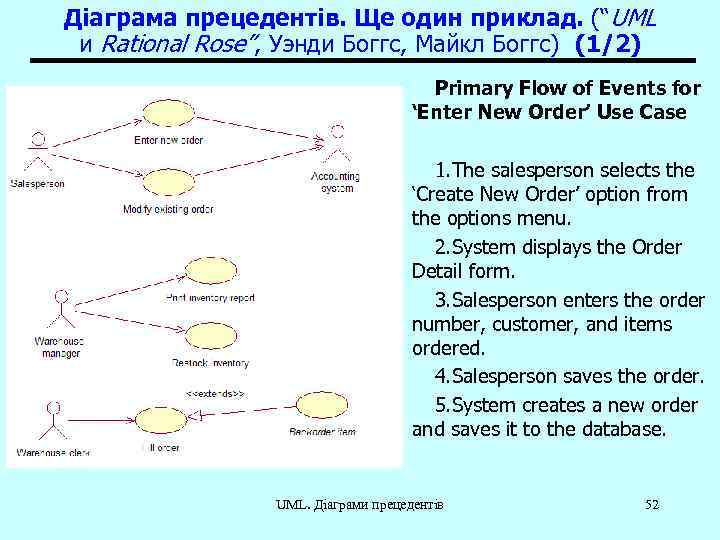 Діаграма прецедентів. Ще один приклад. (“UML и Rational Rose”, Уэнди Боггс, Майкл Боггс) (1/2)