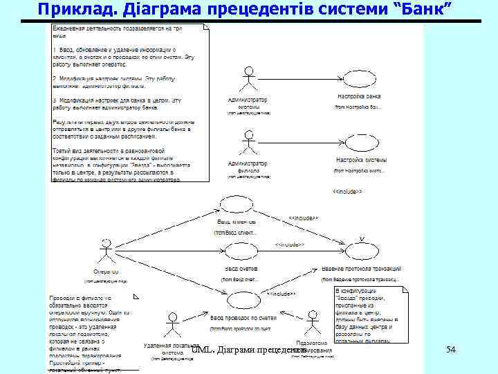 Приклад. Діаграма прецедентів системи “Банк” UML. Діаграми прецедентів 54 