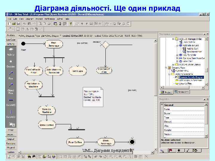 Діаграма діяльності. Ще один приклад UML. Діаграми прецедентів 57 