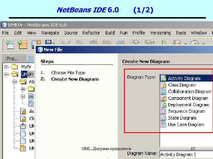 Net. Beans IDE 6. 0 UML. Діаграми прецедентів (1/2) 62 