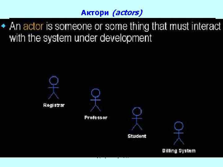 Актори (actors) UML. Діаграми прецедентів 7 