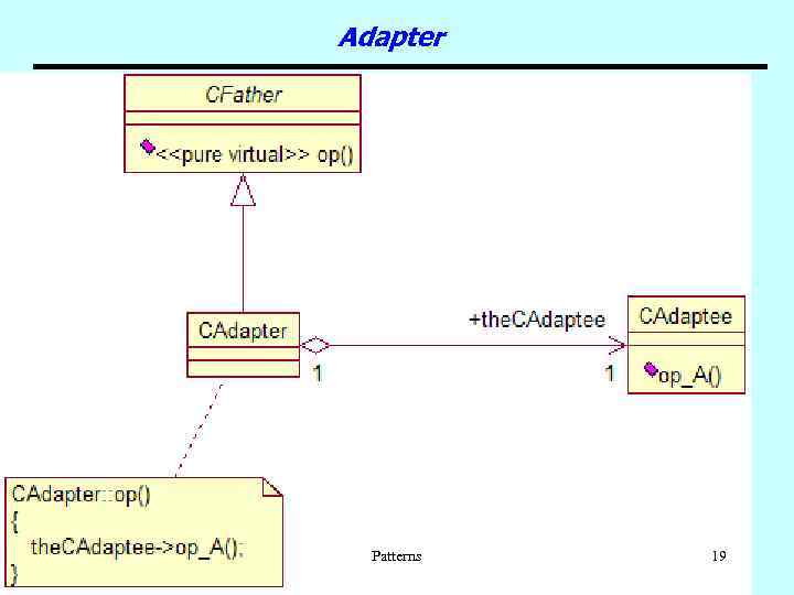 Adapter Patterns 19 