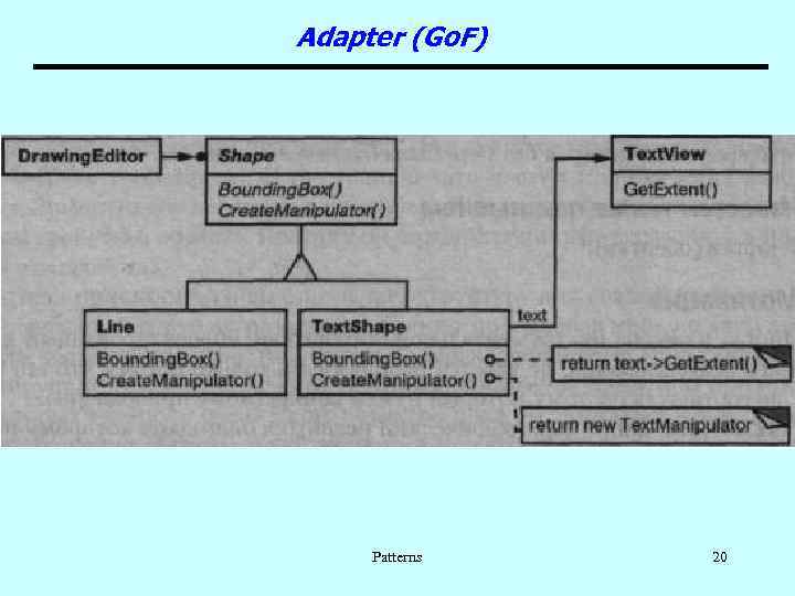 Adapter (Go. F) Patterns 20 