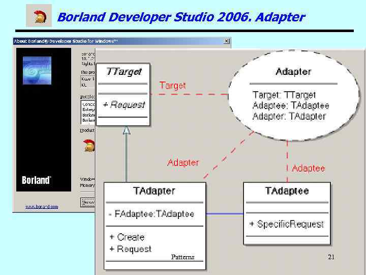 Borland Developer Studio 2006. Adapter Patterns 21 