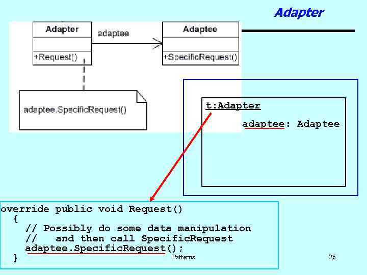 Adapter t: Adapter adaptee: Adaptee override public void Request() { // Possibly do some