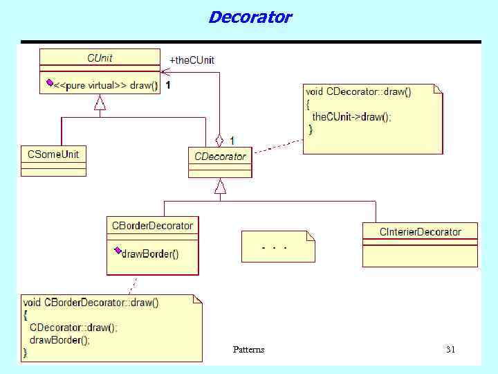 Decorator Patterns 31 