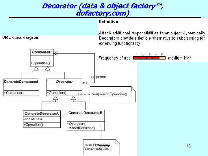 Decorator (data & object factory™, dofactory. com) Patterns 32 