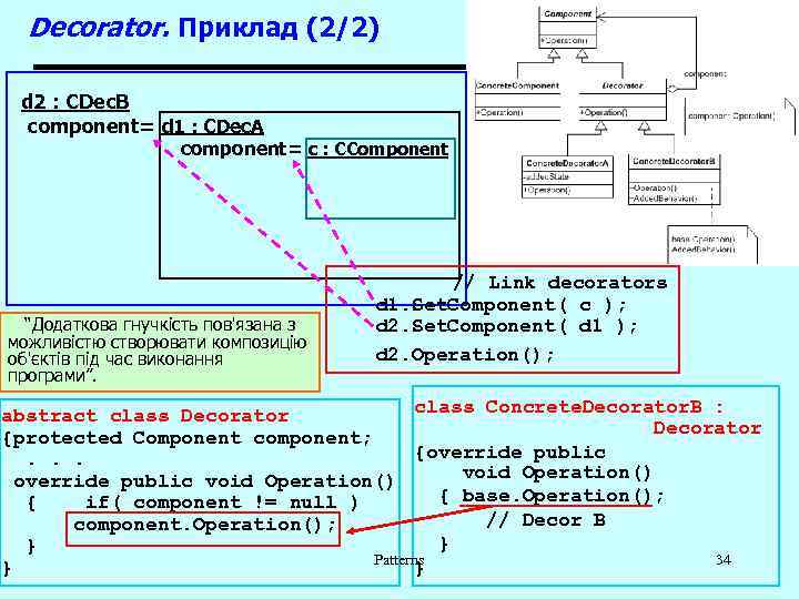 Decorator. Приклад (2/2) d 2 : CDec. B component= d 1 : CDec. A