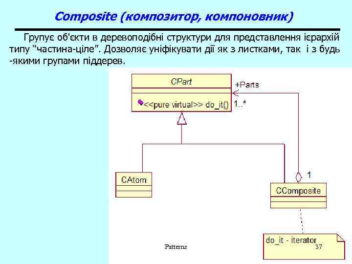 Composite (композитор, компоновник) Групує об'єкти в деревоподібні структури для представлення ієрархій типу “частина-ціле”. Дозволяє