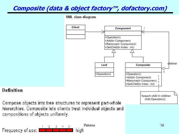 Composite (data & object factory™, dofactory. com) Patterns 38 