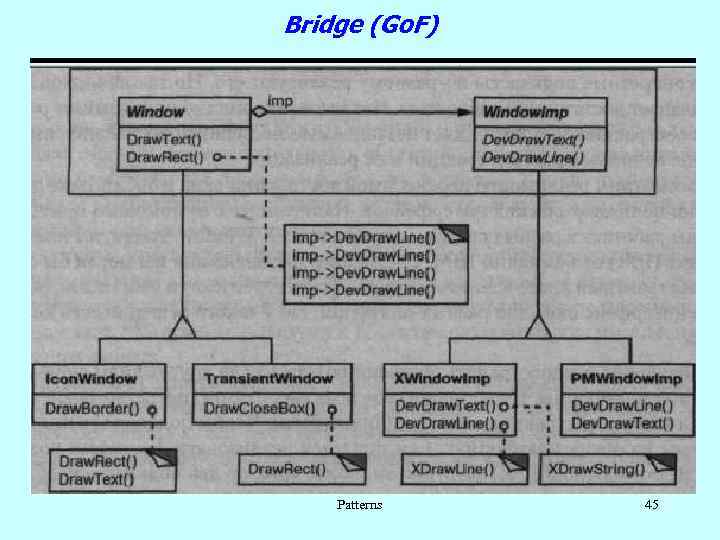 Bridge (Go. F) Patterns 45 