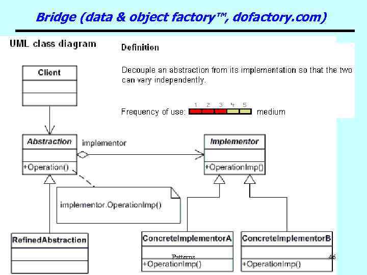 Bridge (data & object factory™, dofactory. com) Patterns 46 