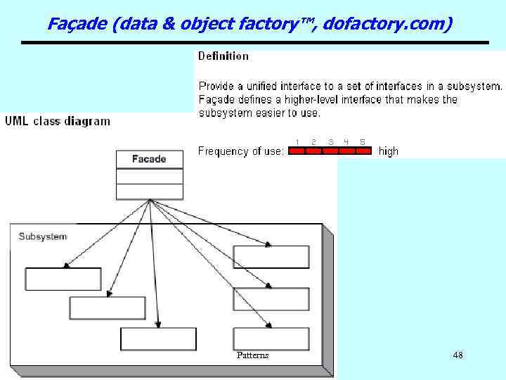 Façade (data & object factory™, dofactory. com) Patterns 48 