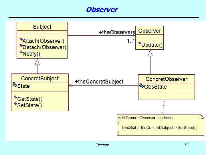 Observer Patterns 50 