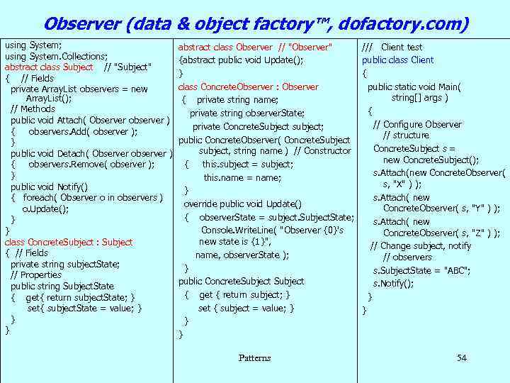 Observer (data & object factory™, dofactory. com) using System; using System. Collections; abstract class