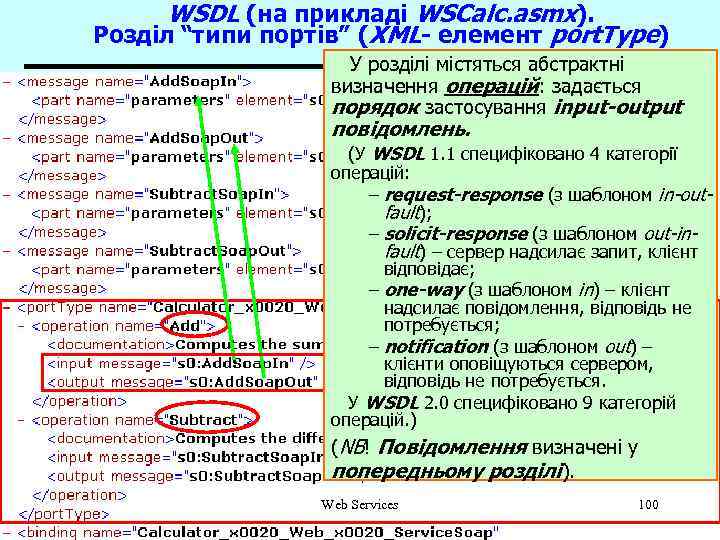 WSDL (на прикладі WSCalc. asmx). Розділ “типи портів” (XML- елемент port. Type) У розділі