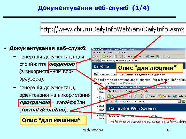 Документування веб-служб (1/4) • Документування веб-служб: – генерація документації для сприйняття людиною (з використанням