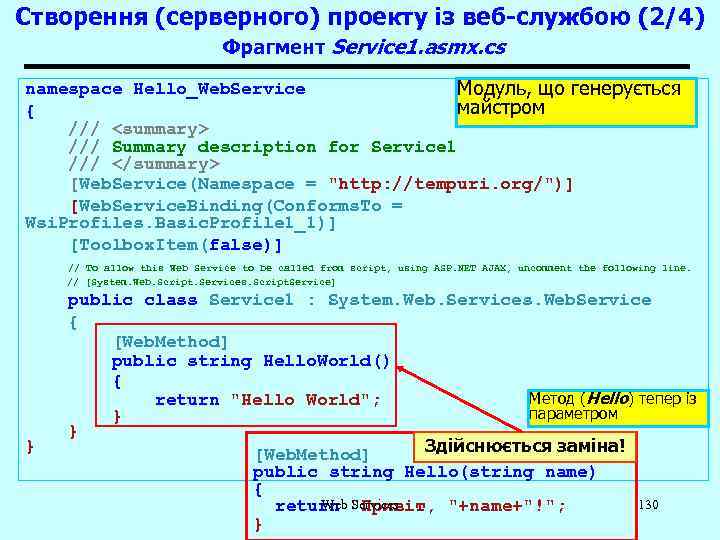 Створення (серверного) проекту із веб-службою (2/4) Фрагмент Service 1. asmx. cs namespace Hello_Web. Service