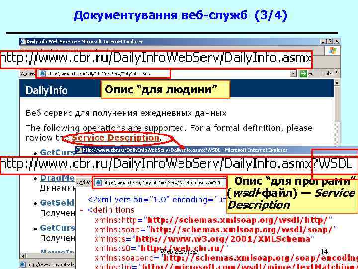 Документування веб-служб (3/4) Опис “для людини” Опис “для програми” (wsdl-файл) — Service Description Web